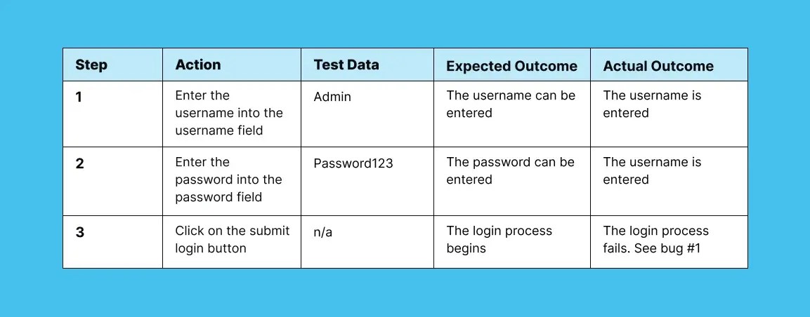 Testing Process With Test Scripts Test Maintenance Test Execution - HD Gradient Illustrations for Desktop